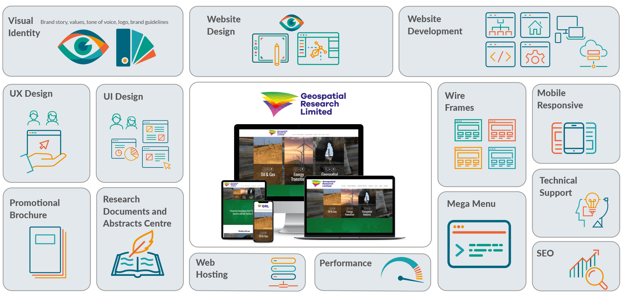 Case Studies grid GRL