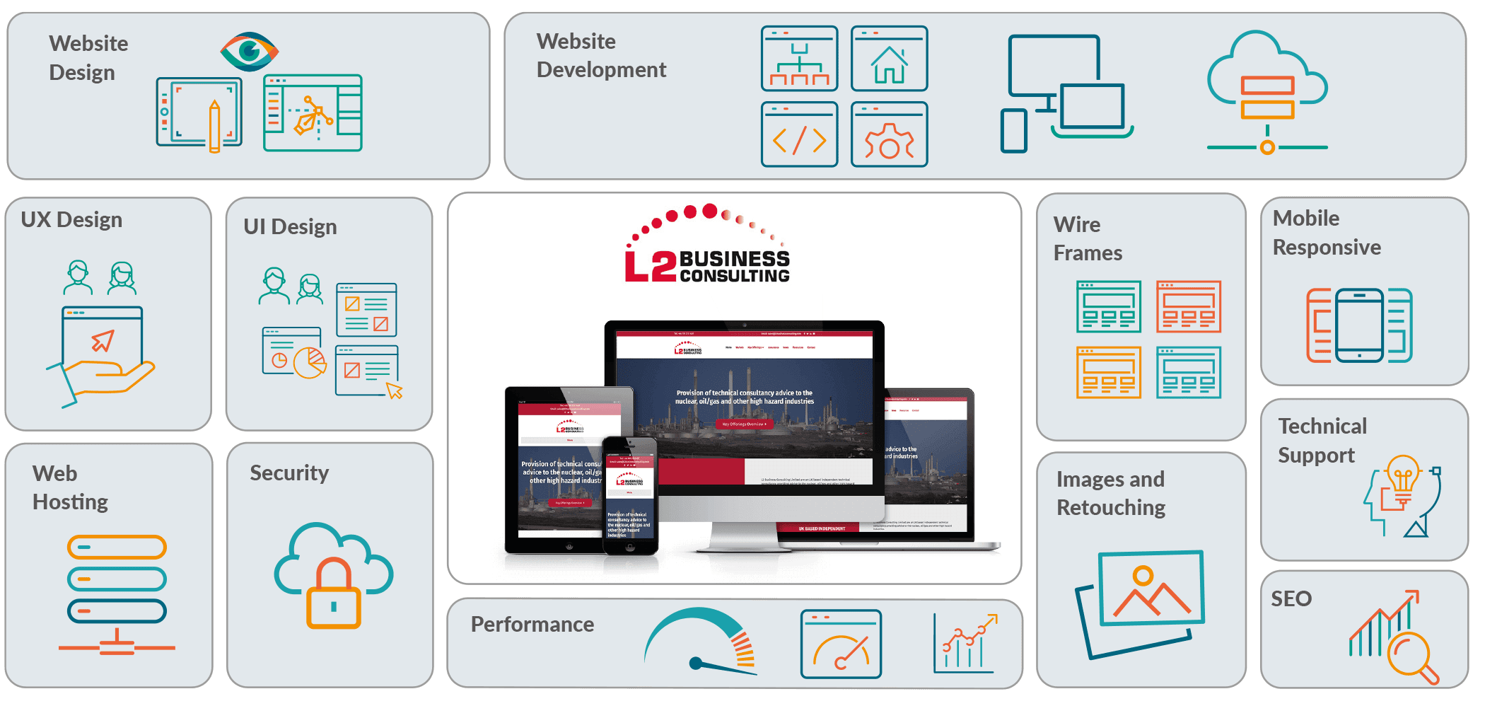 Case Studies grid L2 Business Consulting