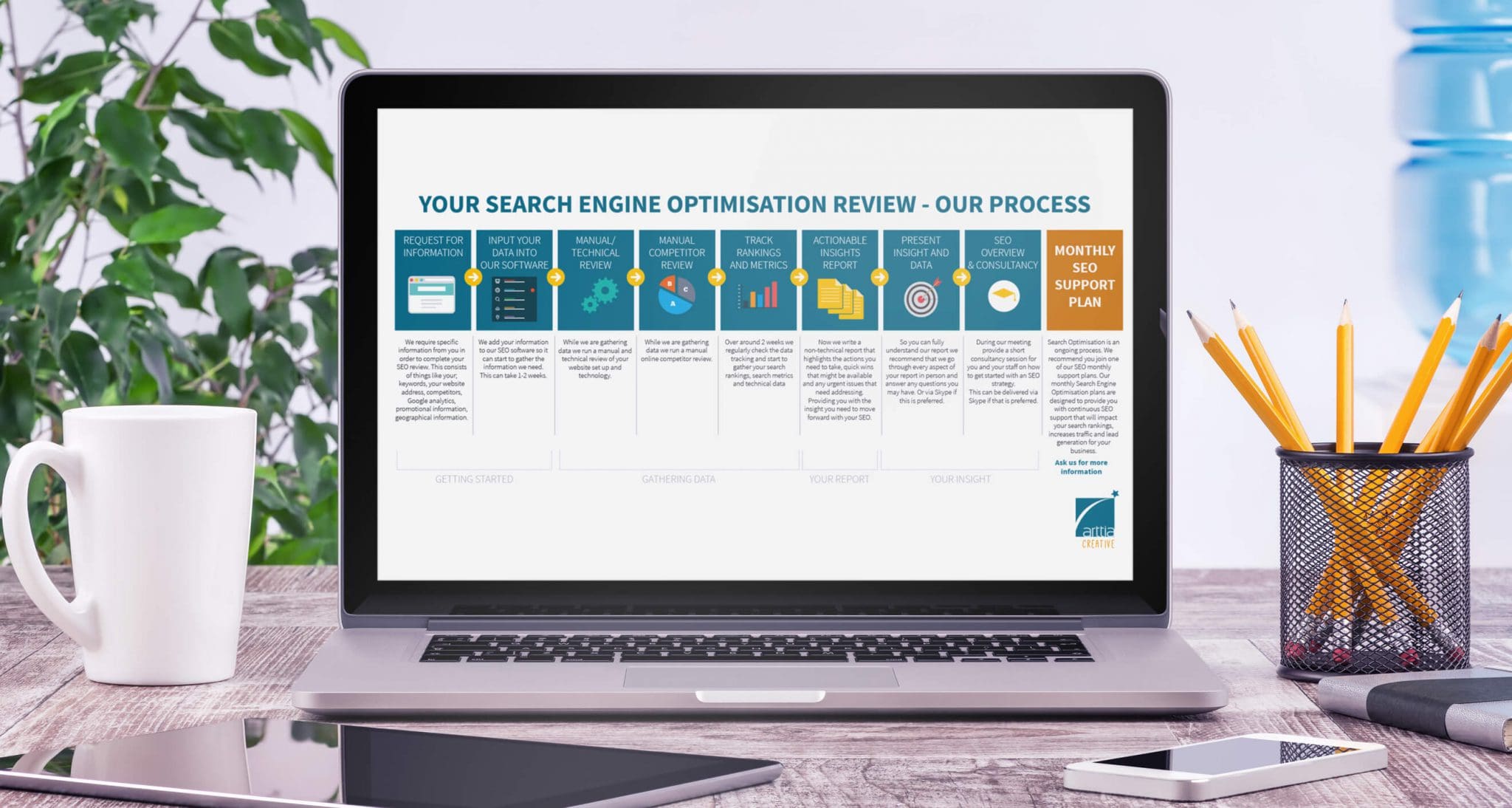 SEO Review example
