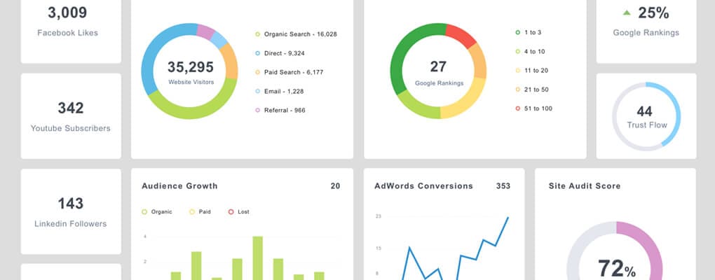 Life Science Content Marketing