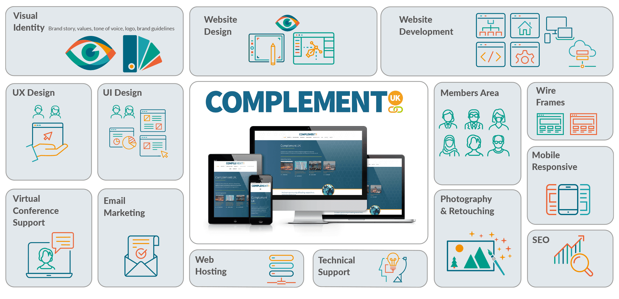 Case Studies grid Complement UK