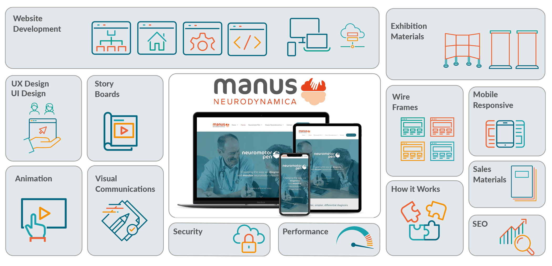 Case Studies grid Manus
