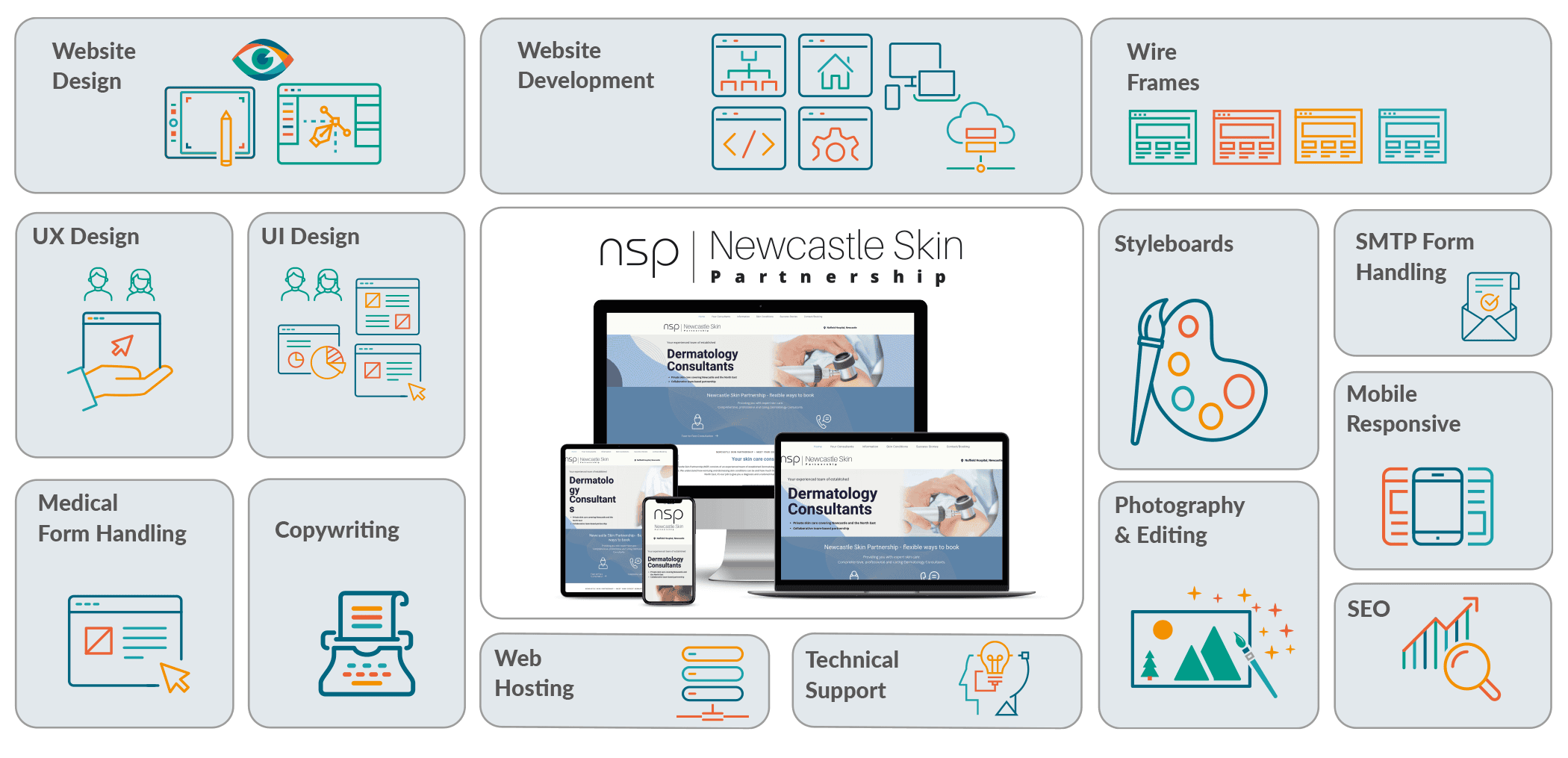 Case Studies grid NSP