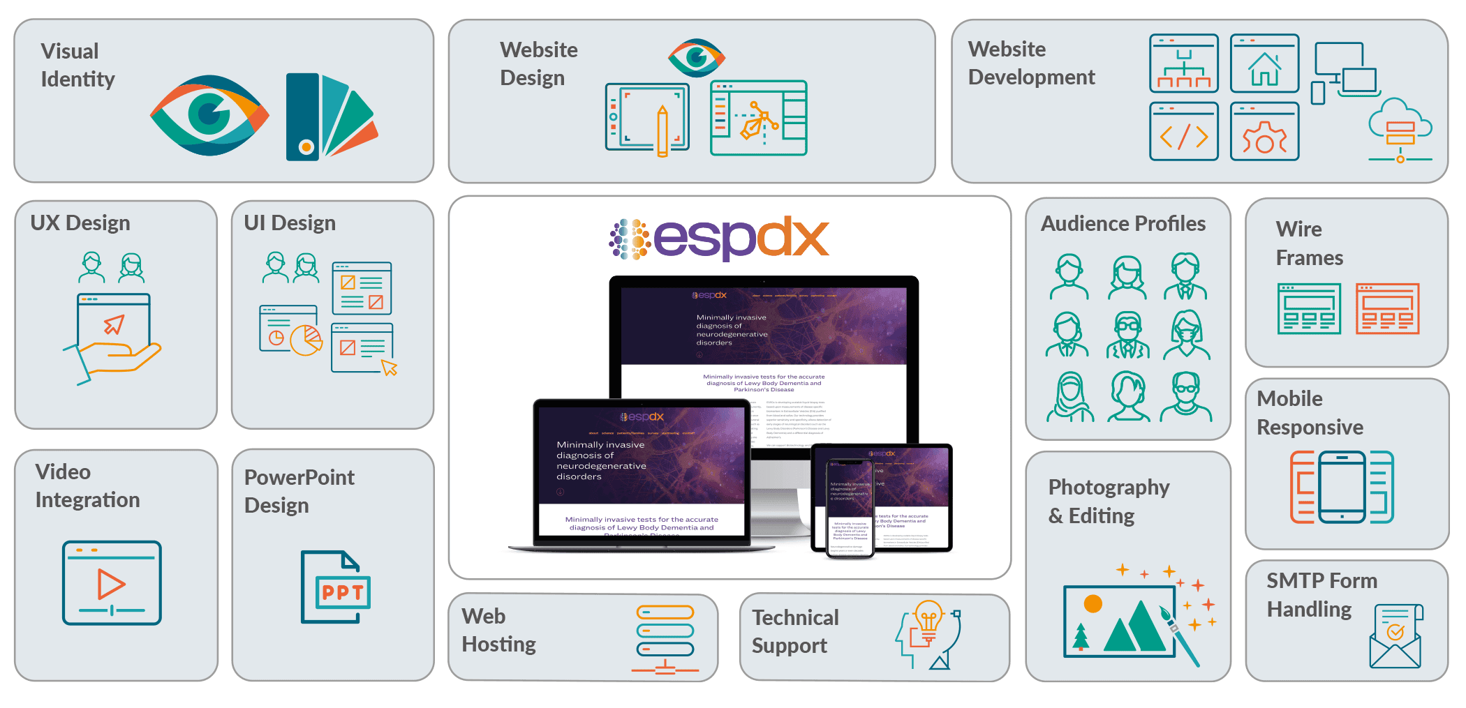Case Studies grid ESPDX