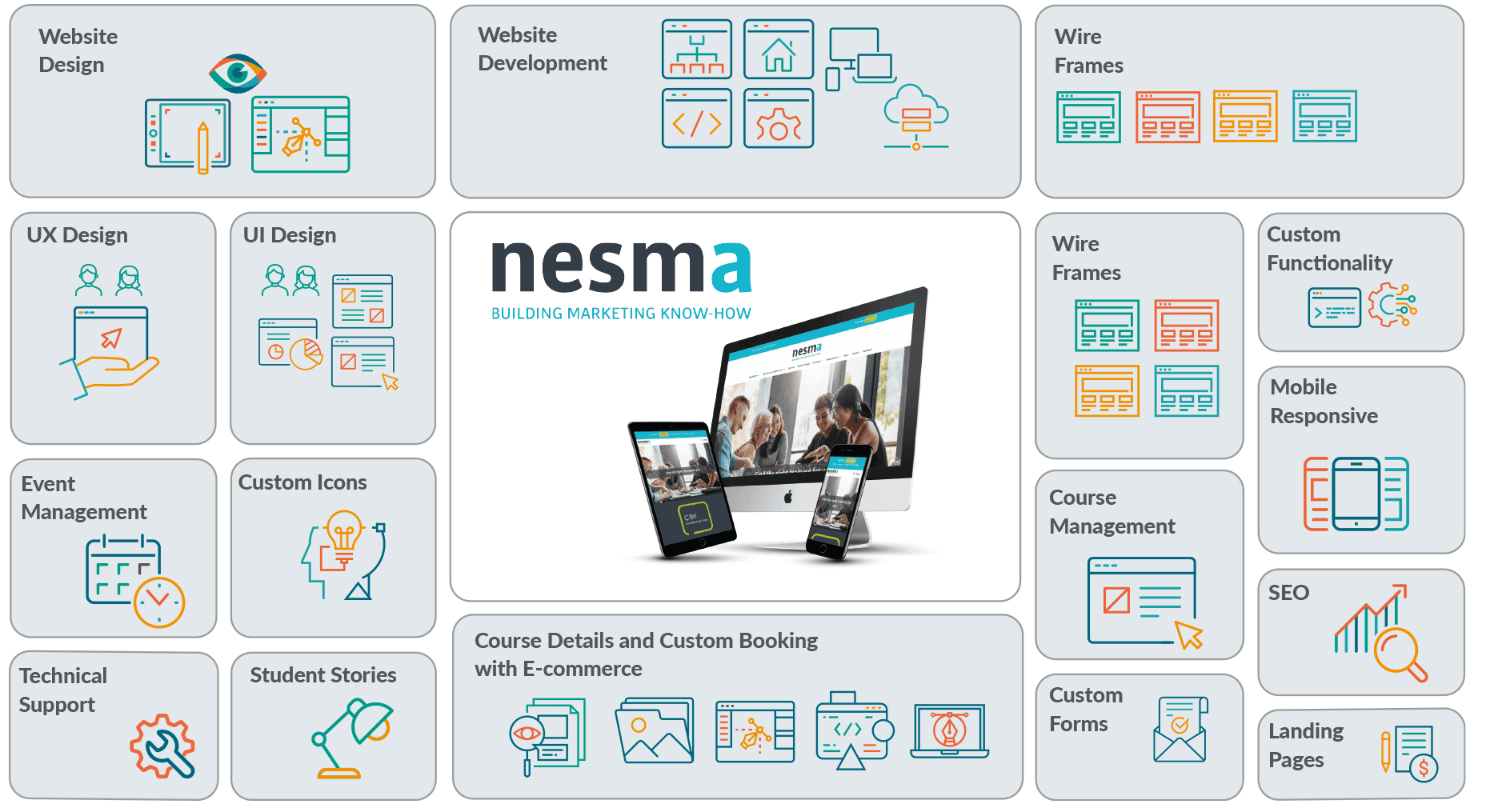 Case Studies grid nesma