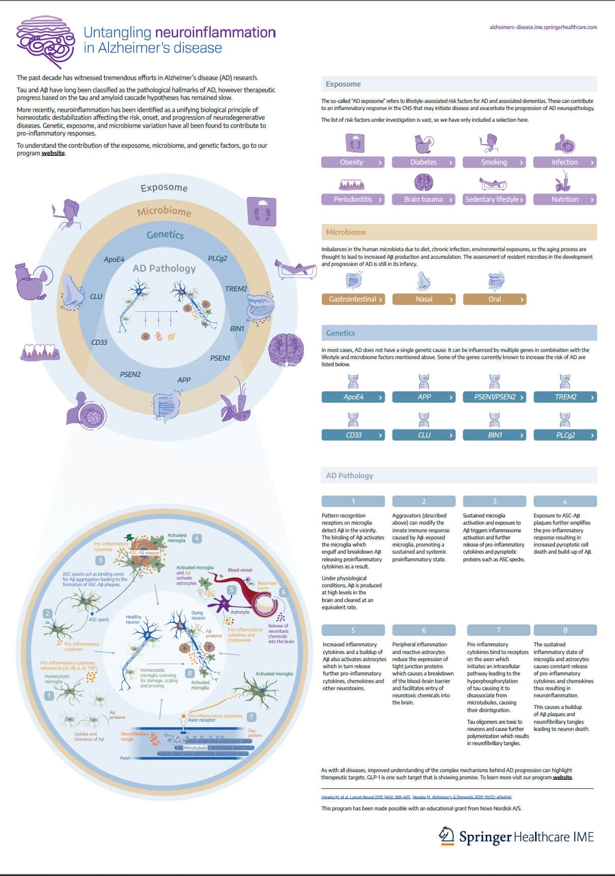 SH Untangling Infographic