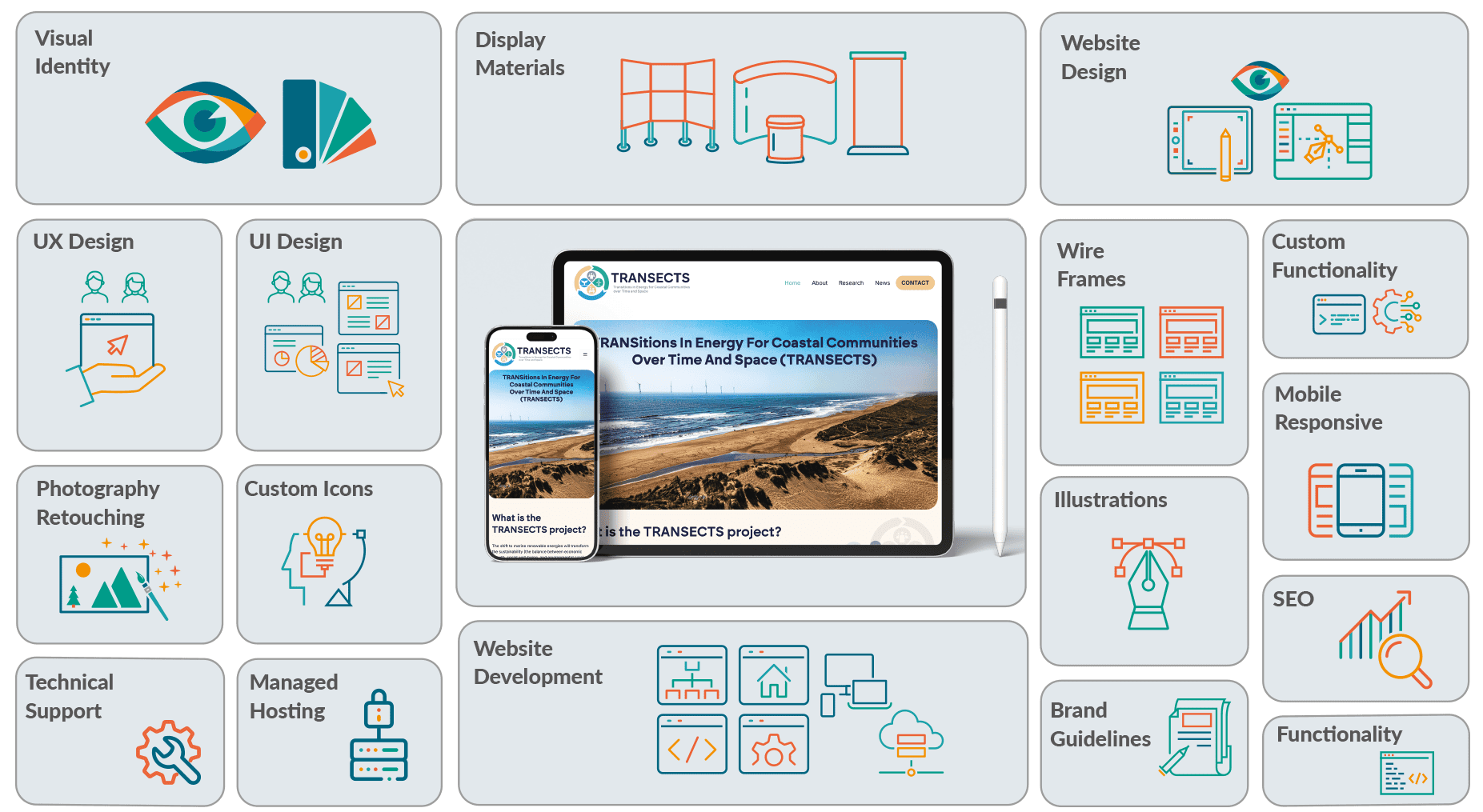 TRANSECTS-Case-Studies-grid