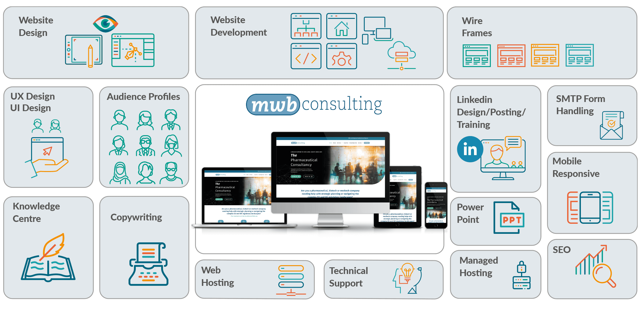 MWB-Consulting-Case-Studies-grid