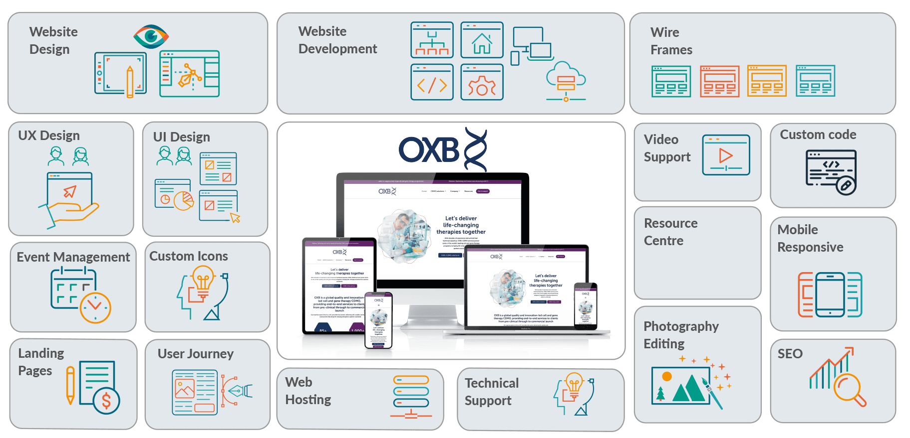 Case-Studies-grid-OXB