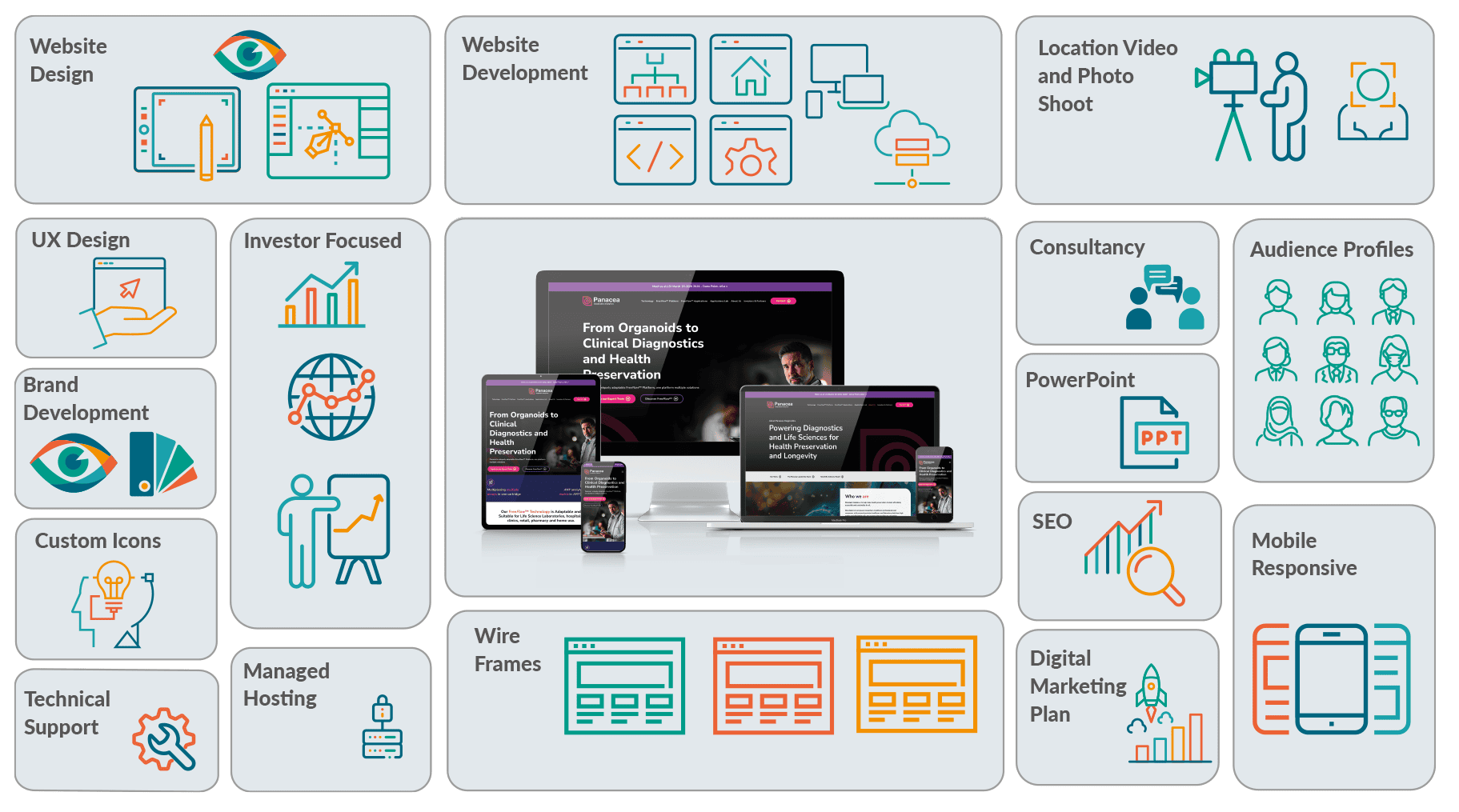 Case-Studies-grid-Panacea