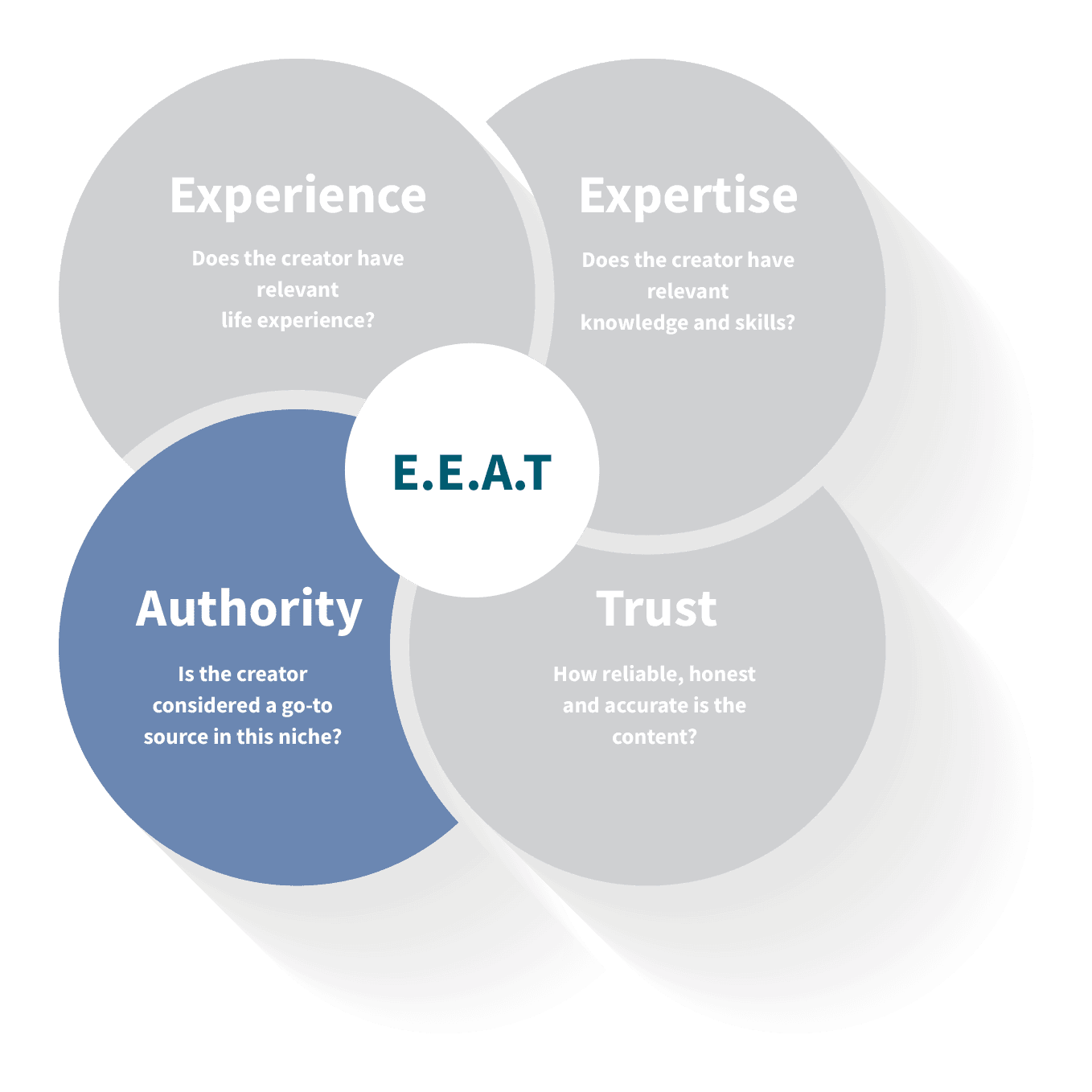 EEAT-graphic-authority