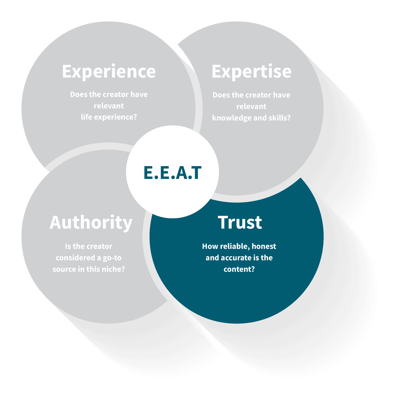 EEAT-graphic-trust