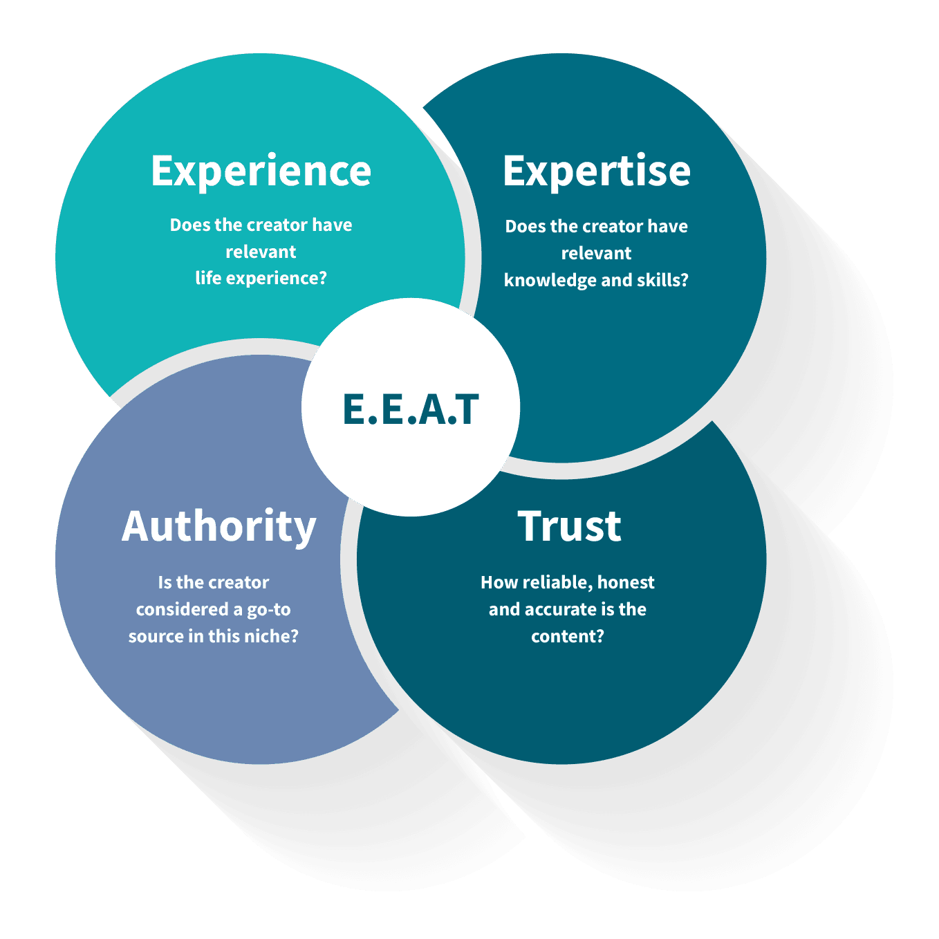 EEAT-graphic