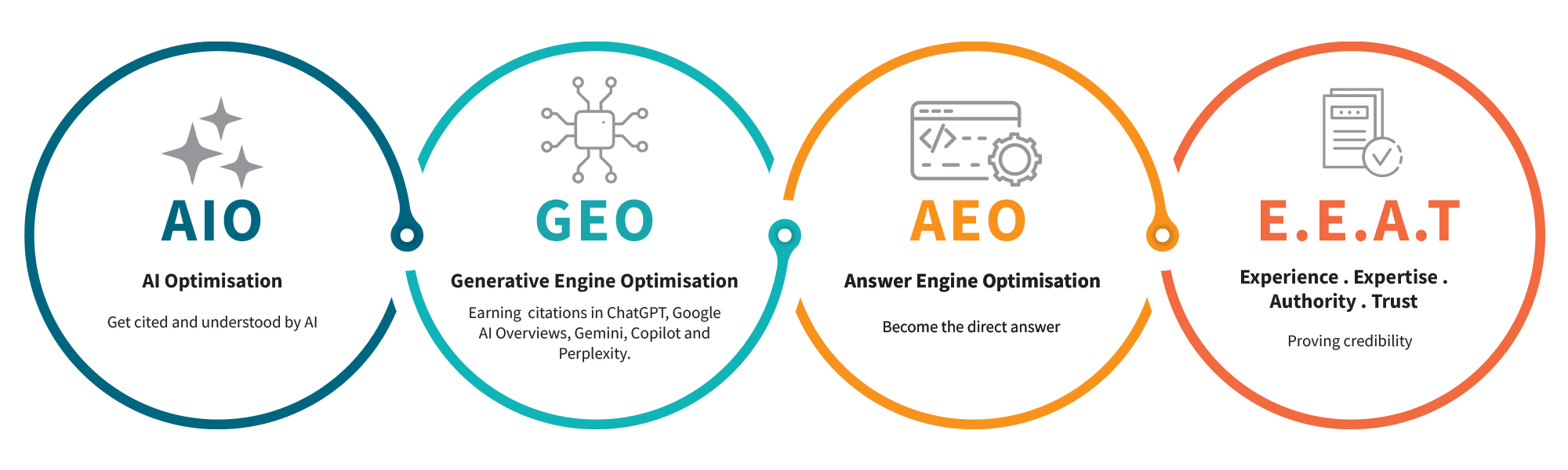 AI-search-graphic