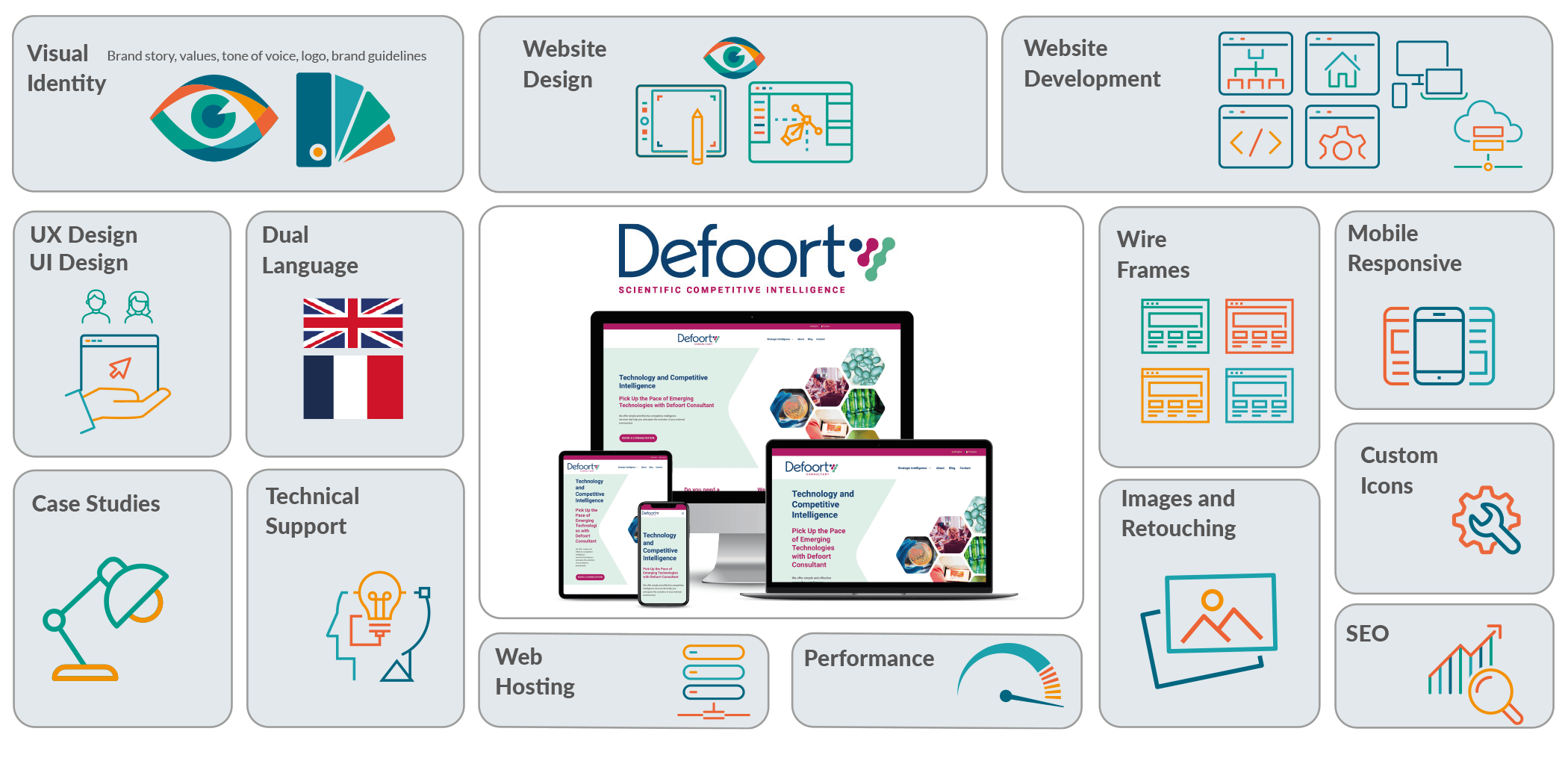 Case Studies grid Defoort