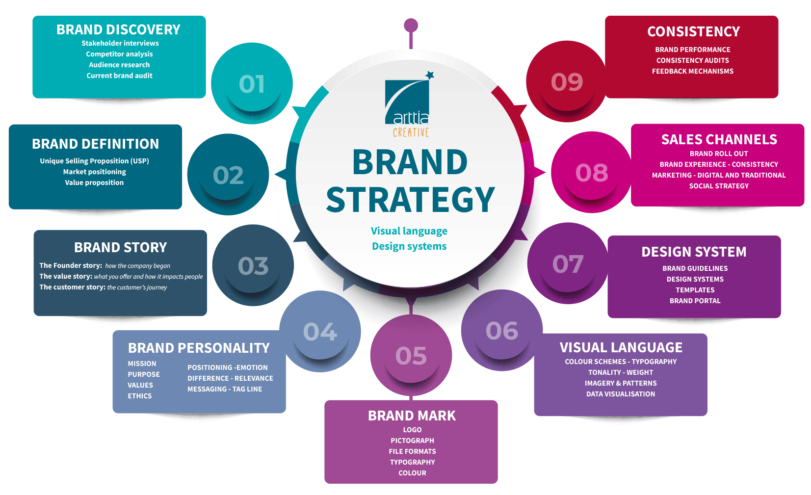 BRAND-INFOGRAPHIC