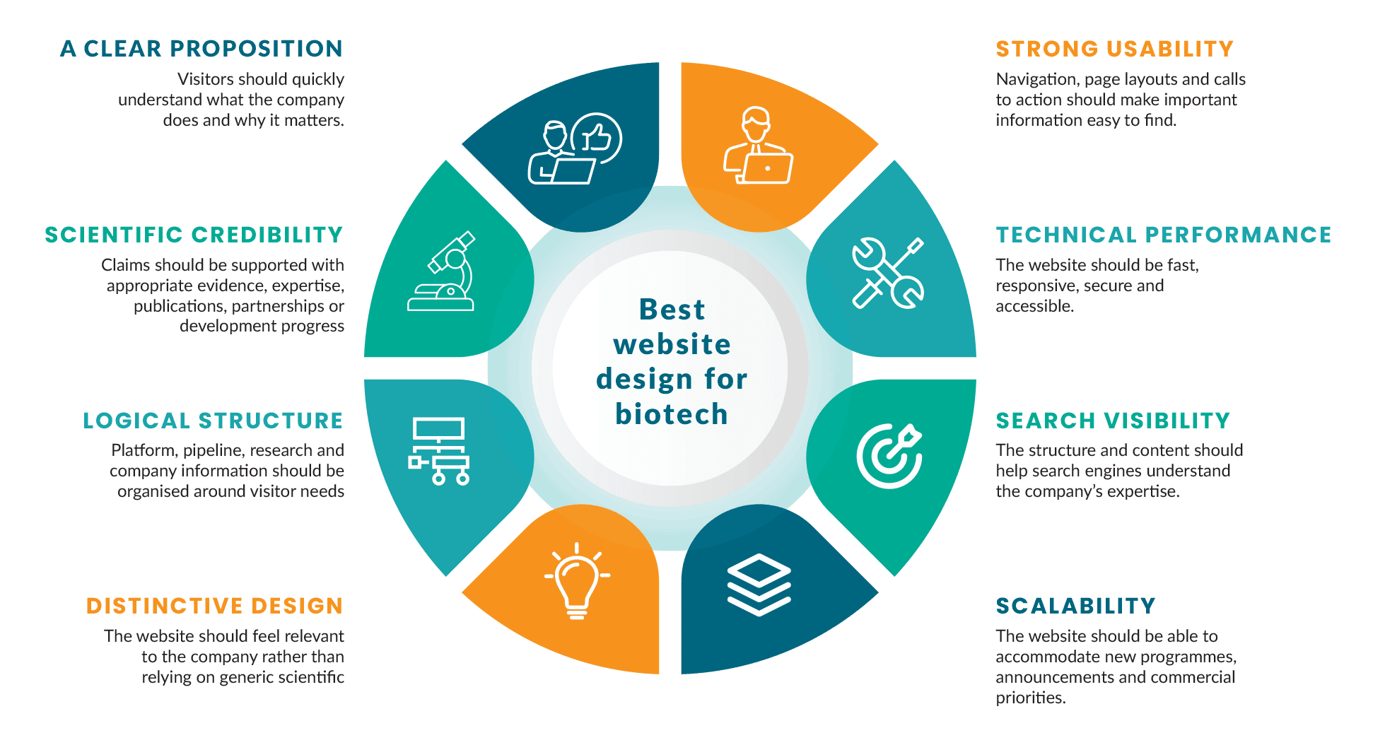Best-biotech-website-experience