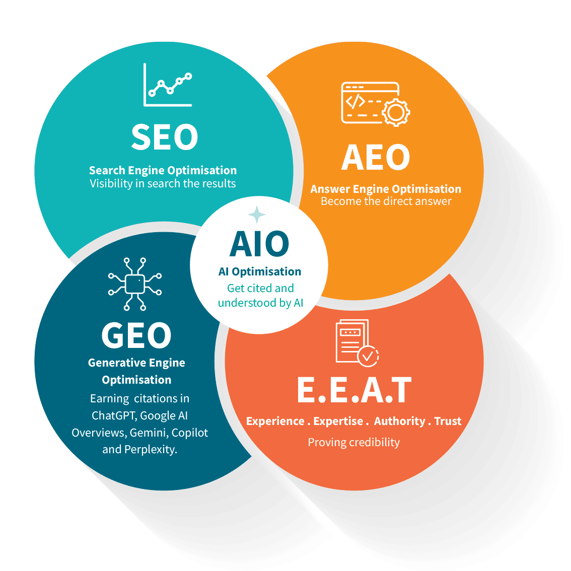 search-visibility-and-trust